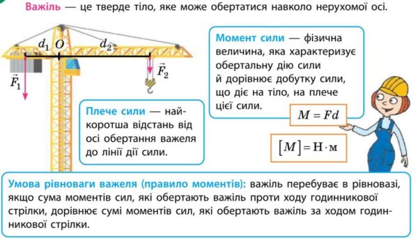 Важіль. Момент сили. Умова рівноваги важеля