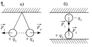 зображено дві пари нерухомих невеликих кульок. Зобразіть силу Кулона, що діє на кожну кульку